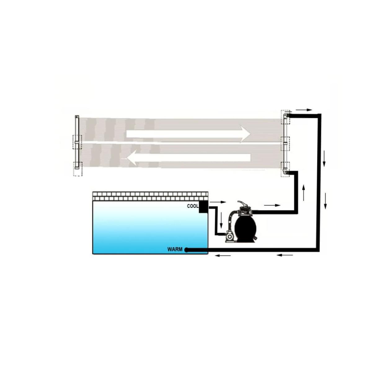 Panel de calentador solar de piscina 80x620 cm