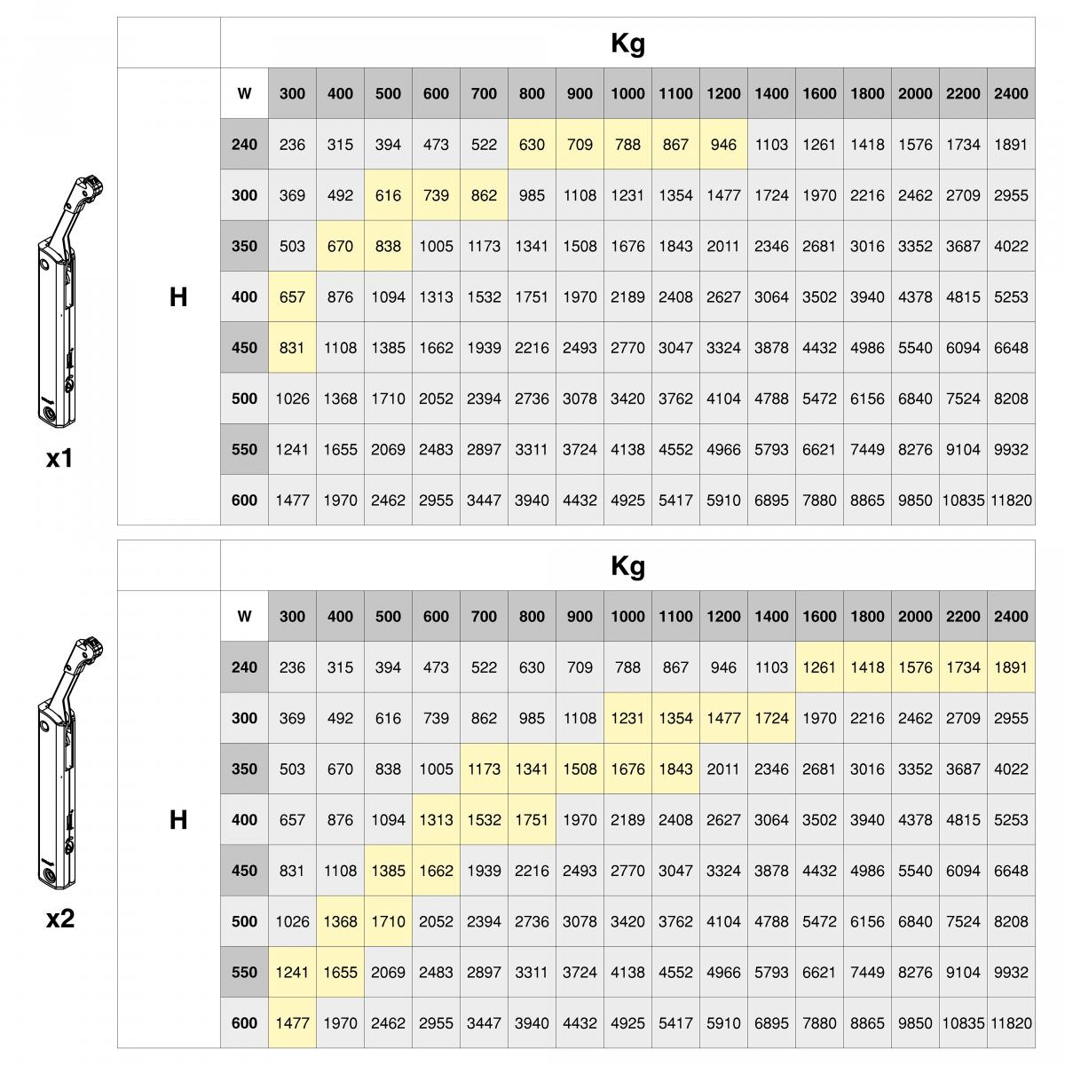 Compás para puertas elevables Altius One