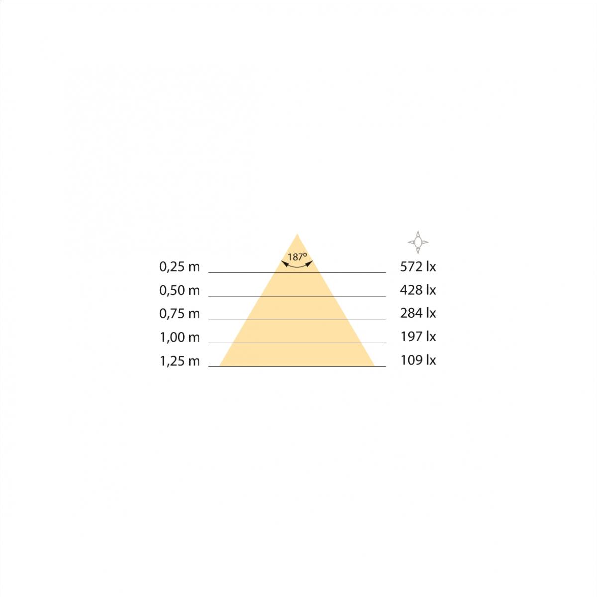 Foco LED para espejo de baño Gemini (AC 230V 50Hz)