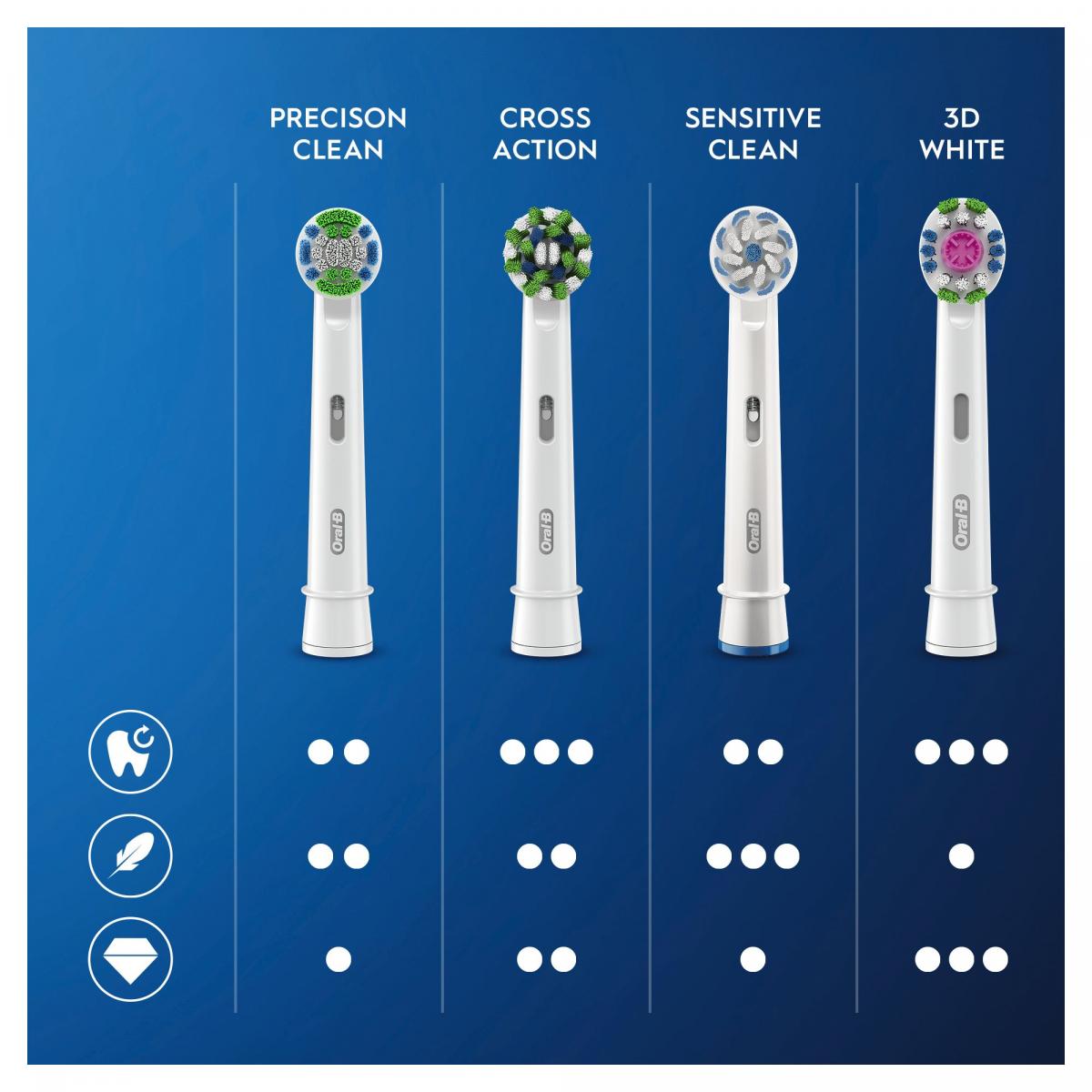 RECAMBIO DENTAL ORAL-B EB50RX FFS PACK 3 PRO CROSS ACTION