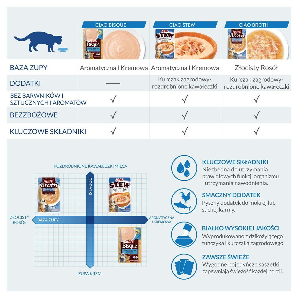 Snack para Gatos Inaba EU844 Pollo 40 g