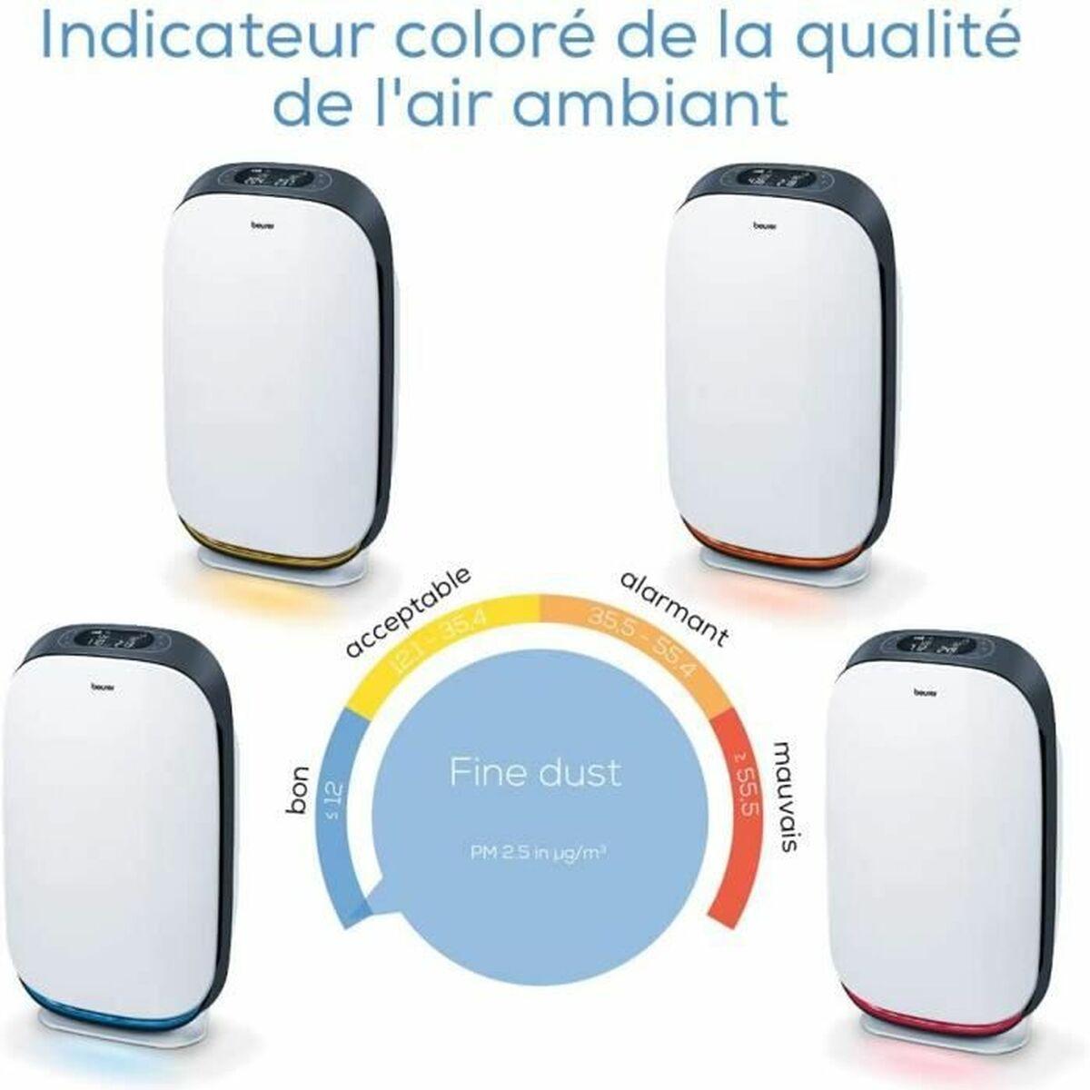 Purificador Beurer Blanco Negro (Reacondicionado A)