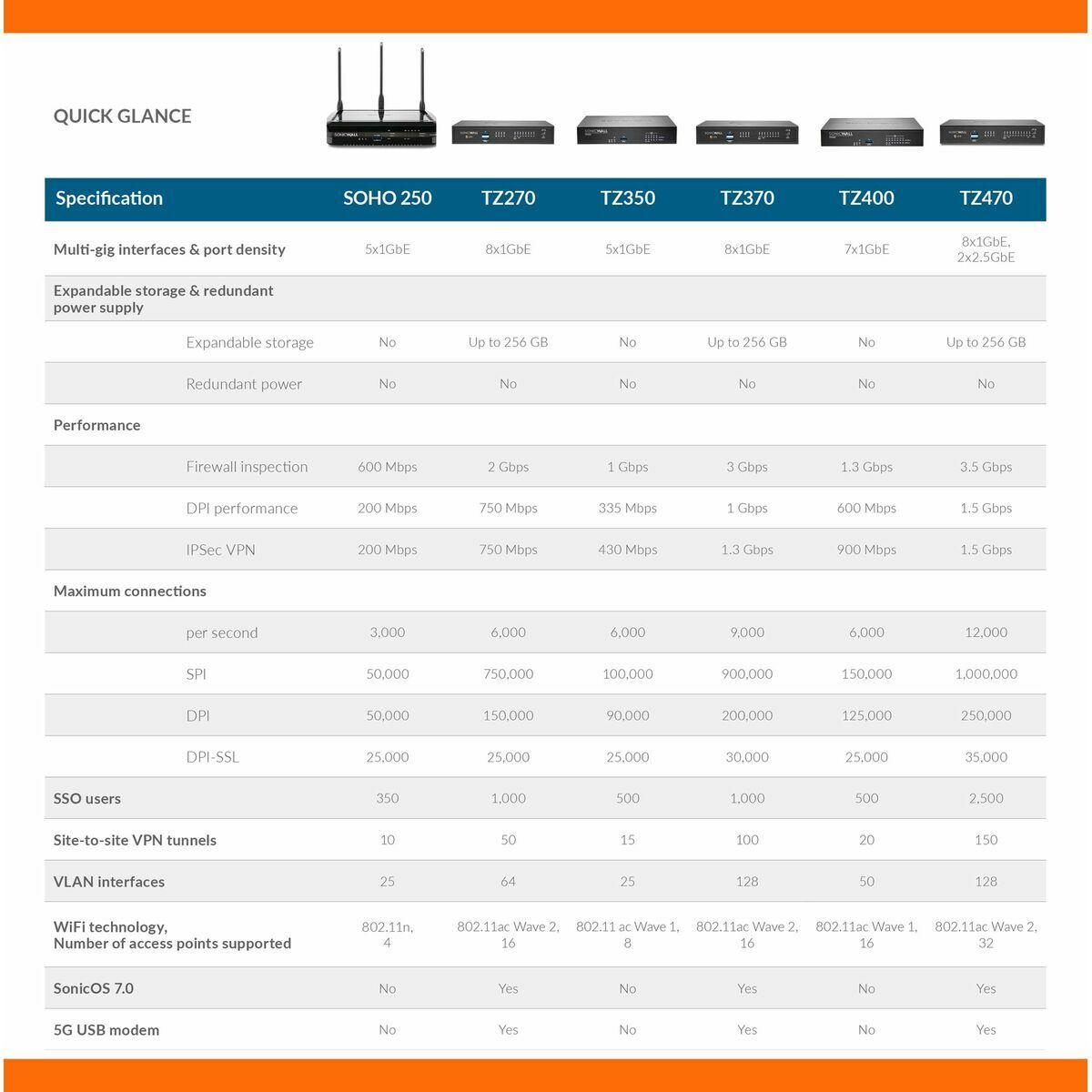 Firewall SonicWall 02-SSC-6821