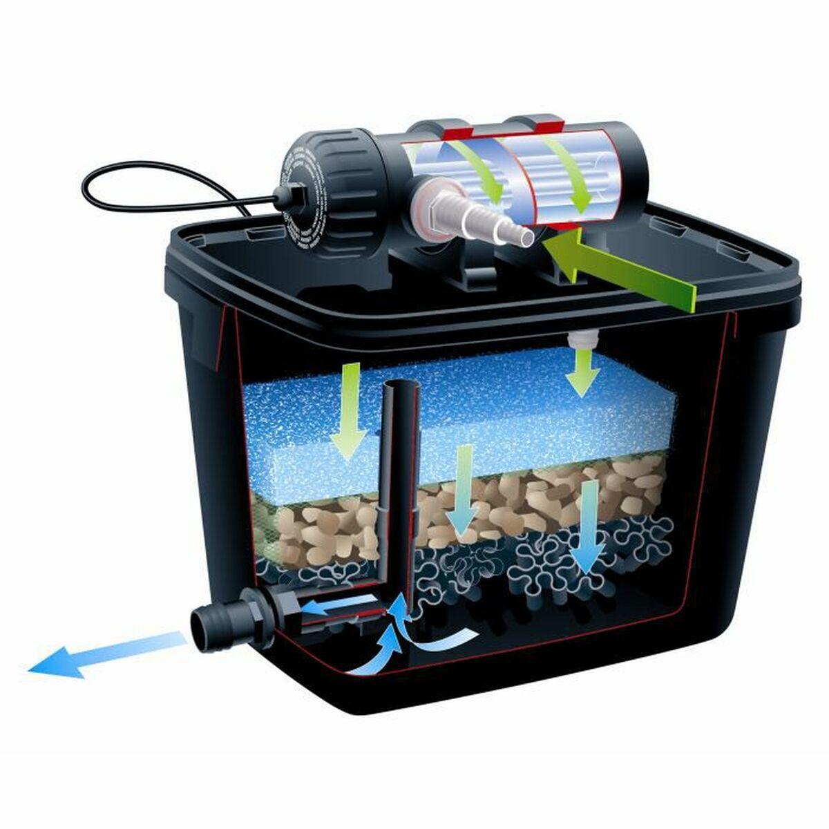 Filtro de agua Ubbink Para estanque