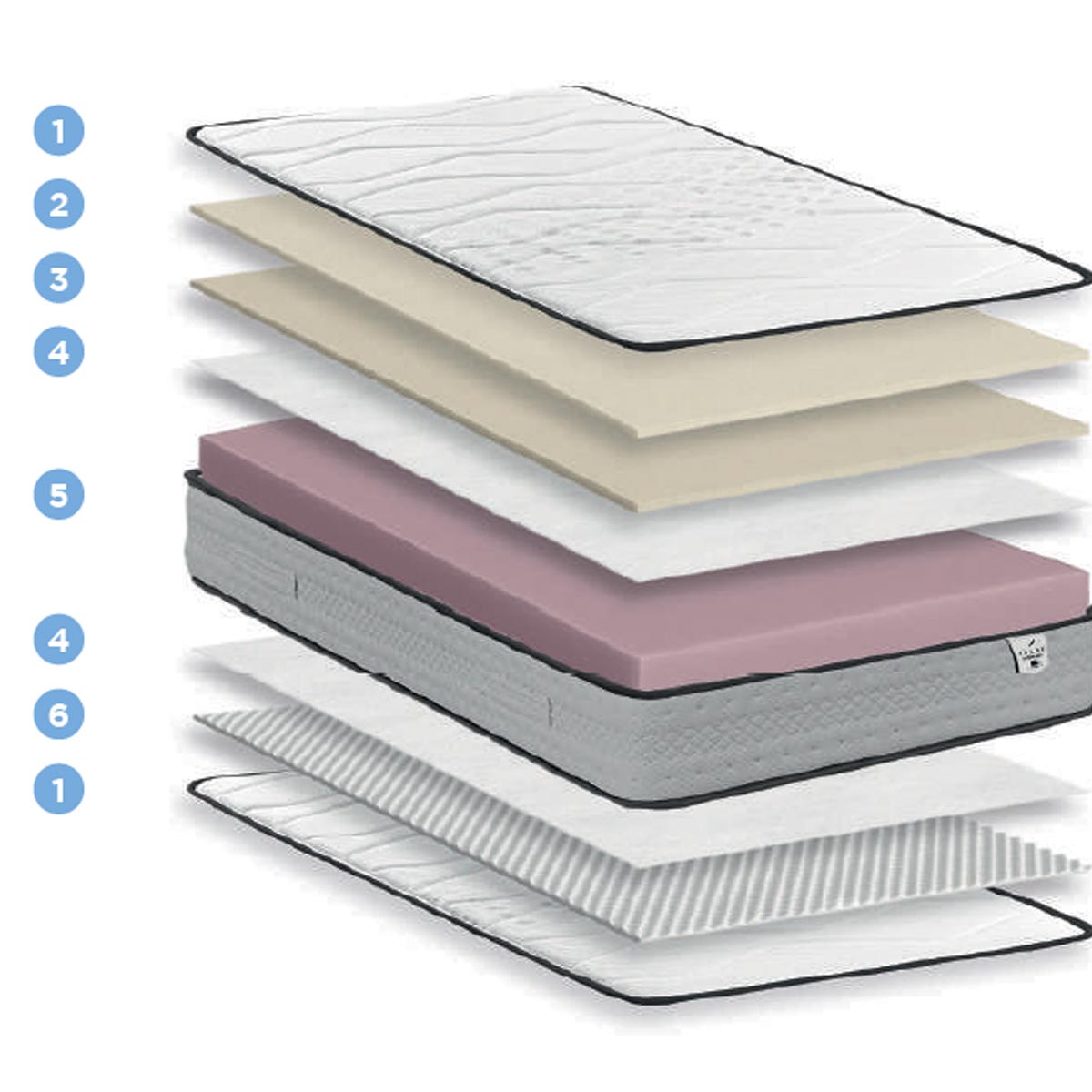 Colchón modelo COIMBRA