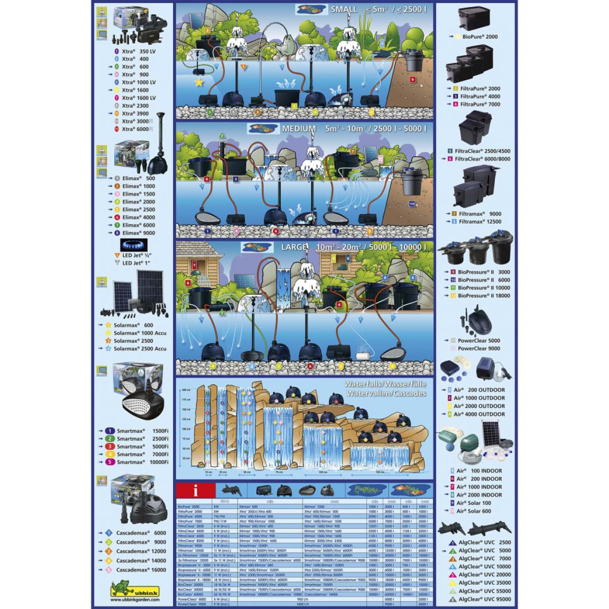 Ubbink Bomba de aire Air 1000 Outdoor 1351326